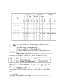 初中英语代词总结