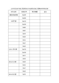 王村机场改扩建工程消防站水电消防安装工程剩余材料统计表