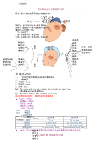 【9A文】人教版高中英语语法复习资料