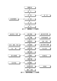 《路基施工工艺框》word版