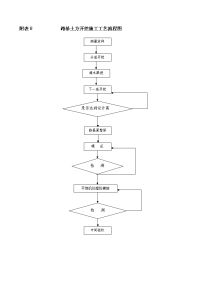 路基到路面施工流程图