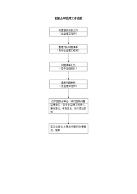 002施工准备阶段流程-图纸会审监理工作流程a