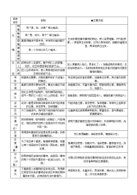 【中考复习必备精品】初中知识总结
