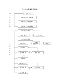 监理工作流程图