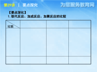 高中化学全面总复习非常详细ppt课件