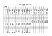 小学汉语拼音音节表