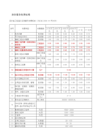 (川价发2008-141号文件)四川省工程造价咨询服务收费标准