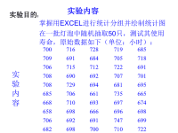 统计学实验 演示文稿