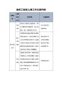 通信工程类监理工作主要内容