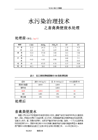 畜禽粪便废水处理主要污染指标