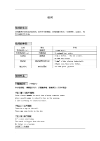 初中英语动词专题