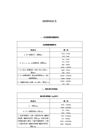 小学语法知识点汇总