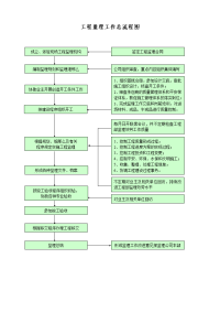 项目监理工作总流程图按顺序