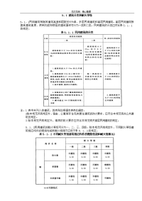 建筑设计防火规范方案——民用建筑