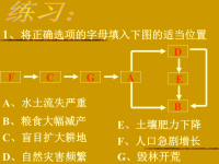 高中地理课件可持继发展