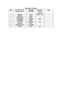 《工程施工土建监理建筑监理资料》016施工准备工作计划表