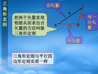 高中物理：《怎样分解力》课件（沪科必修1）