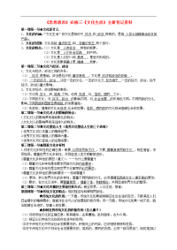 高中政治 文化生活全册复习资料素材 新人教版必修3