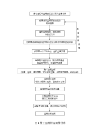 工程监理工作程序