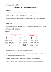 厦门中航紫金广场写字楼验资蓄水方案