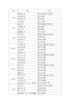 2015年小学语文导学案单元分配表