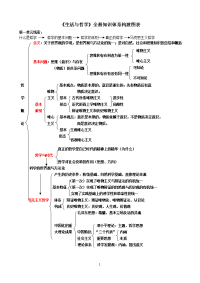 生活与哲学总复习