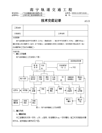 动物园站地下连续墙施工技术交底