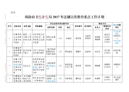 市卫计系统2016年法制宣传教育工作计划表.doc