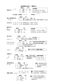 2013年初中物理中考复习(公式)