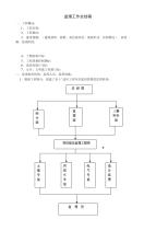 监理工作总结稿