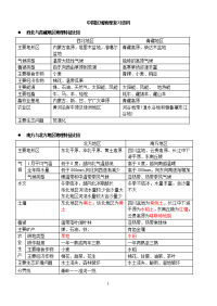 高中《地理必修三 中国区域地理复习资料