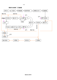 邓家村污水处理厂工艺流程图