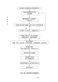 监理工作流程图通用