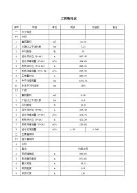 板洞一级水电站增效扩容改造工程初步设计报告.doc