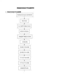 机组启动试运行作业指导书.pdf