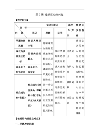 高二历史维新运动的兴起