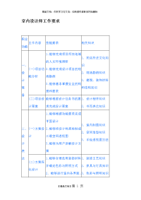 室内设计师工作要求