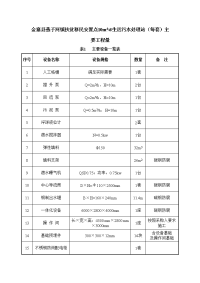 金寨县燕子镇扶贫移民安置点10m3d生活污水处理站（每