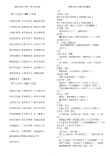 高中文言文300实词 18虚词全总结