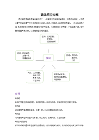 语法填空方略-2021高考英语语法填空考前押题.docx