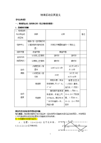 地球运动及其意义：基本规律回顾和考点归纳