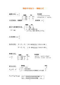 初中物理中考常用公式总结2