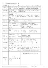 【物理】2021年初中物理中考公式大全