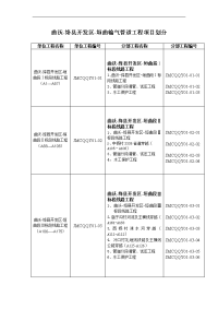 曲沃-绛县开发区-垣曲输气管道工程项目划分