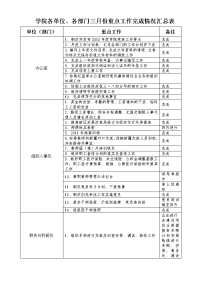 学院九月份重点工作计划表 - 山东职业学院(原济南 …