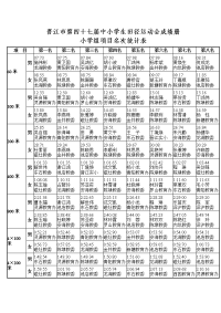 晋江市第四十七届中小学生田径运动会成绩册