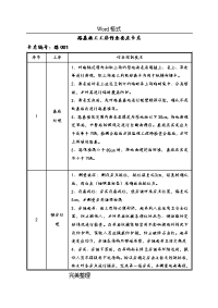 高速公路路基施工工序作业要点卡片