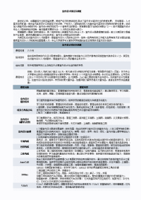 室内设计项目实战班课程介绍