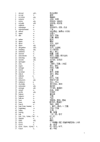 初中英语重点词汇复习