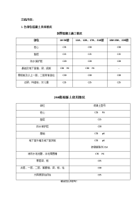 混凝土施工技术交底9